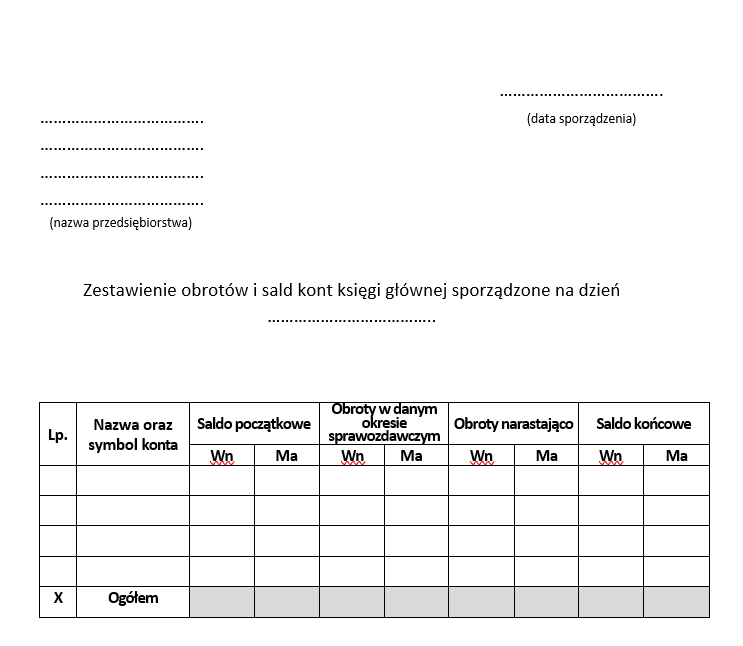Zestawienie obrotów i sald pozwala wykryć nieprawidłowości w zapisach księgowych